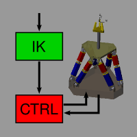 Stewart Platform Controller Tuning