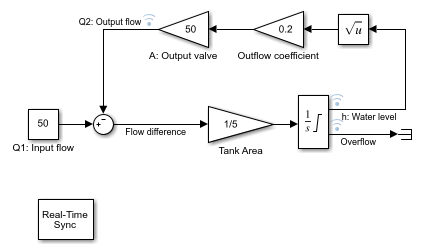 Passive Control of Water Tank Level - MATLAB & Simulink