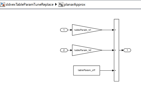 planar_approximations.png