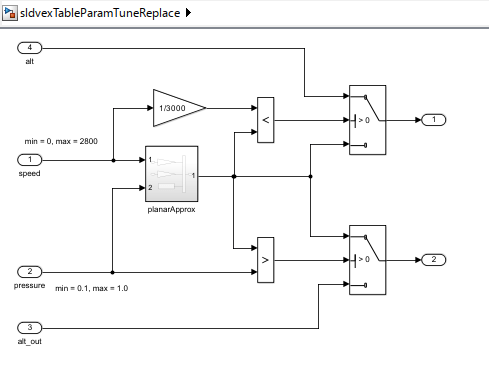 sldv_model_planar_approximations.png