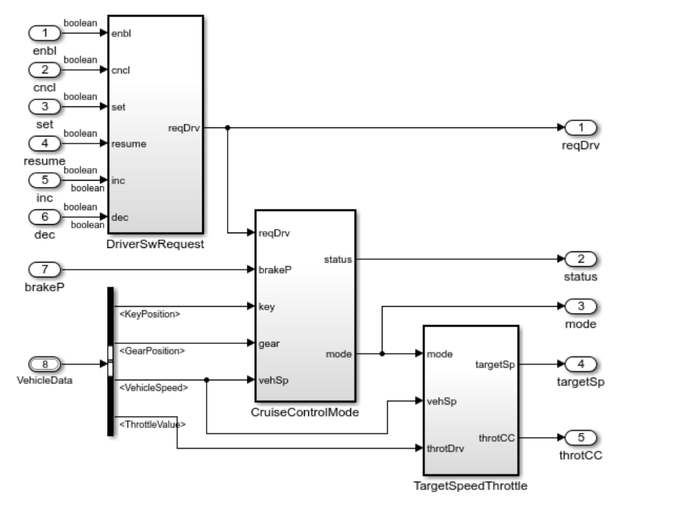 Image of the model