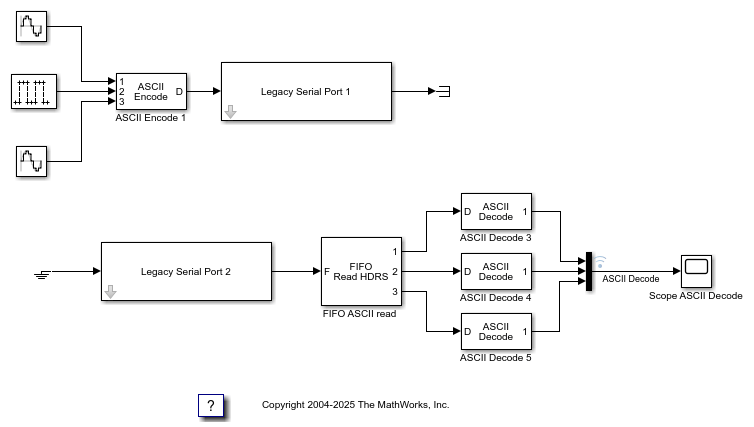 ASCII Encoding/Decoding Loopback Test (with Baseboard Blocks)