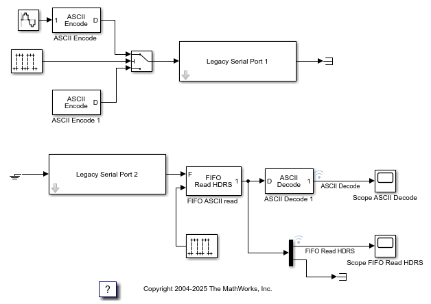 ASCII Encoding/Decoding Resync Loopback Test (with Baseboard Blocks)