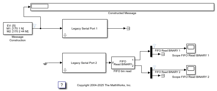 Binary Encoding/Decoding Loopback Test (with Baseboard Blocks)