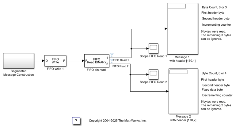 Binary Encoding/Decoding Resync Loopback Test
