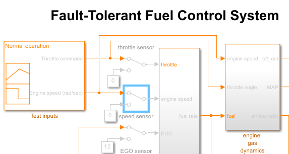 The speed sensor block is selected in the model