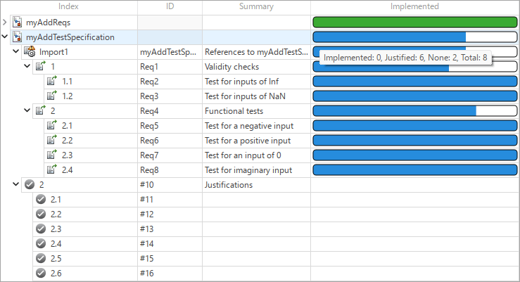 The implementation status is shown for the myAddTestSpecification requirement set. The mouse points to the status bar and displays the tooltip.