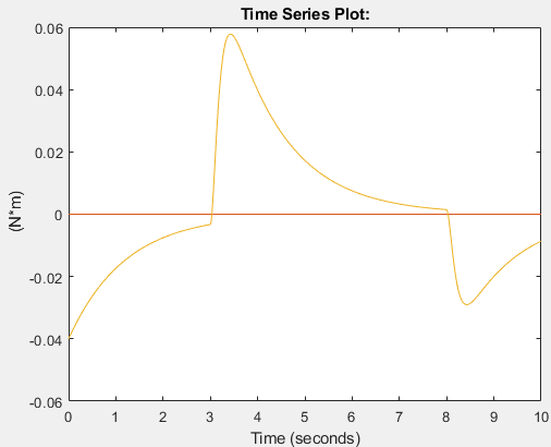 sense_total_torque.png