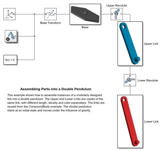 Modelling a Double Pendulum in Simulink