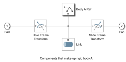 How to Build a Multibody in Simulink