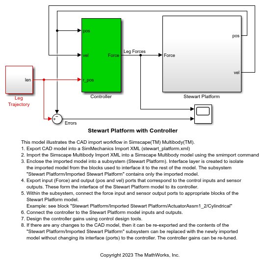 Stewart Platform with Controller