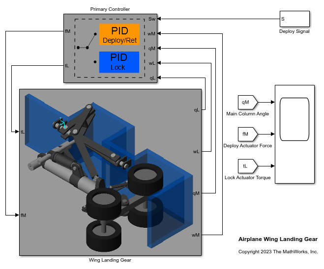 Airplane Wing Landing Gear