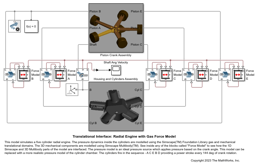 Translational Interface: Radial Engine with Gas Force Model