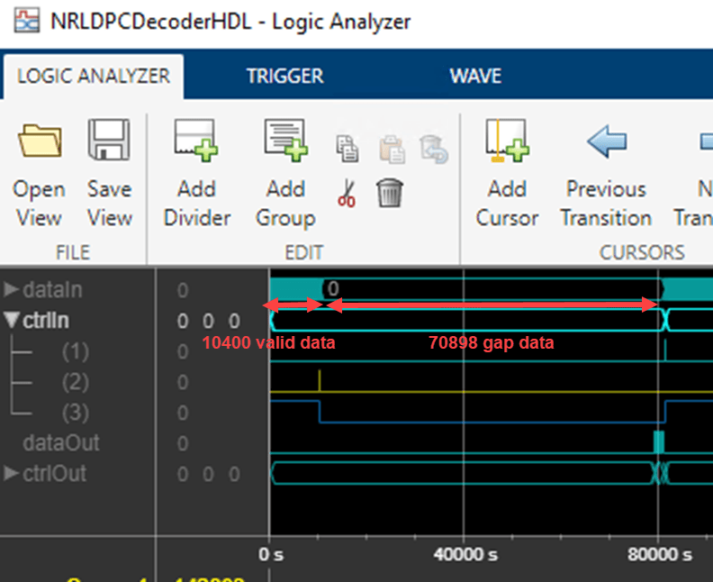 Logic Analyzer showing the dataIn signal with 10,400 samples of valid data and 70,898 samples of gap data.
