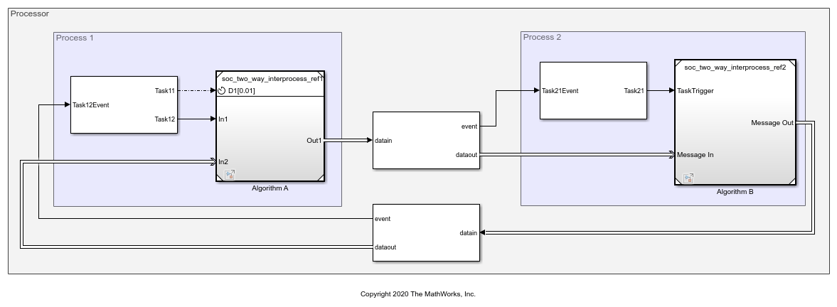 Two Way Interprocess Communication