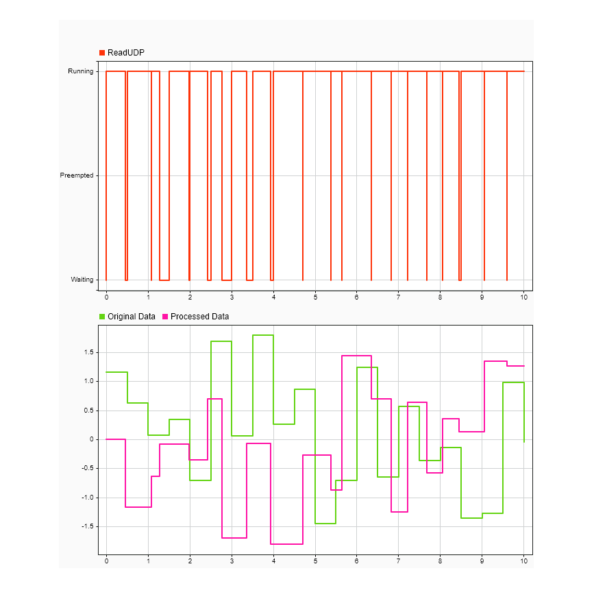 Event-Driven Task