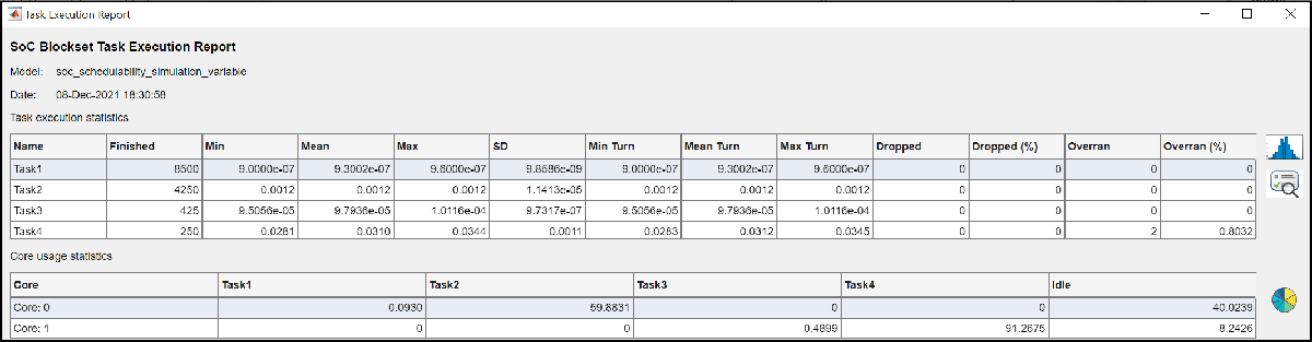 soc_schedulability_exec_report.png