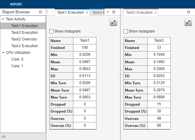 Performance report showing tables of information for tasks 1 and 2