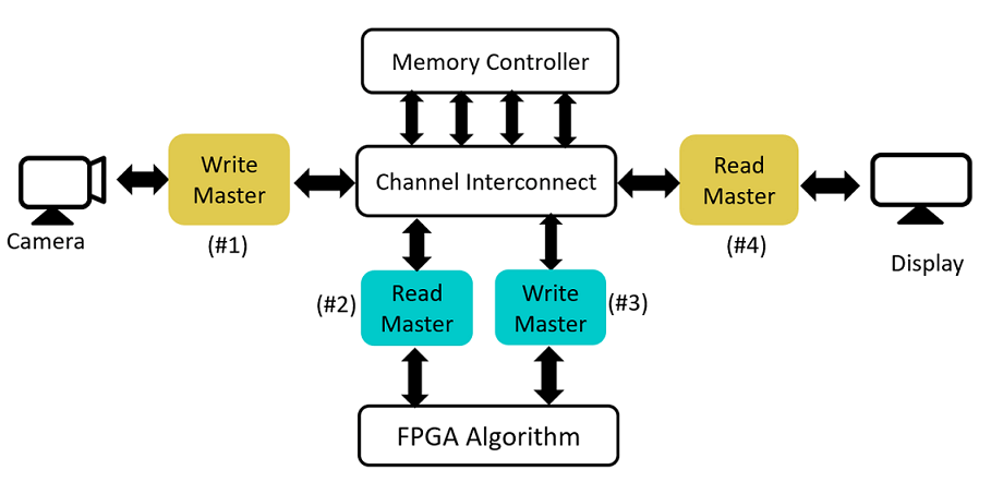 Memory analysis. Analyse Memory.