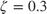 $\zeta = 0.3$