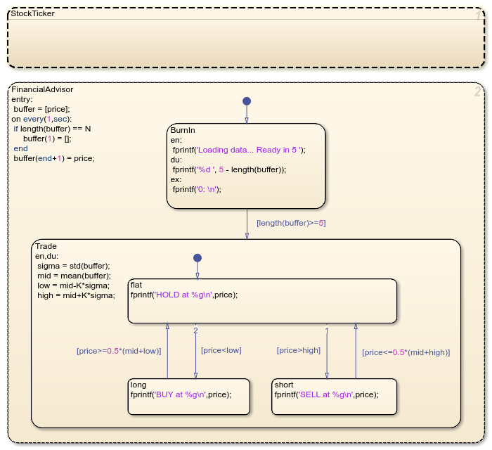 Implement a Financial Strategy by Using Stateflow