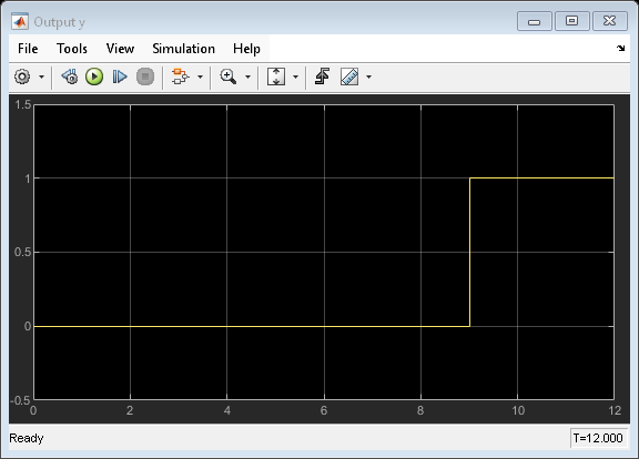 The graph of control power and temperature versus elapsed time