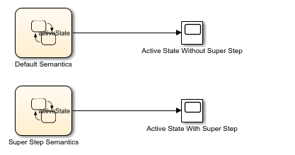 Changes Of State Chart