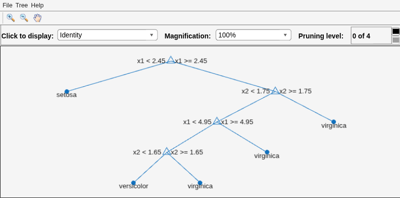 Figure Classification tree viewer contains an axes object and other objects of type uimenu, uicontrol. The axes object contains 18 objects of type line, text. One or more of the lines displays its values using only markers