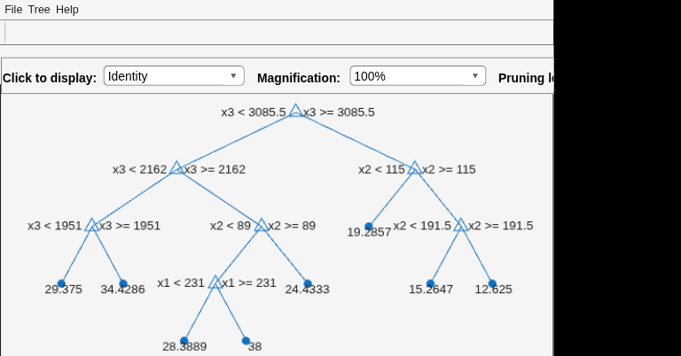 Figure Regression tree viewer contains an axes object and other objects of type uimenu, uicontrol. The axes object contains 27 objects of type line, text. One or more of the lines displays its values using only markers