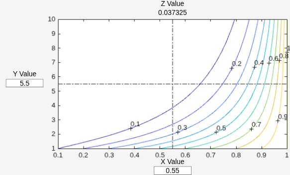 Figure power contains an axes object and other objects of type uicontrol. The axes object contains 23 objects of type contour, line, text.