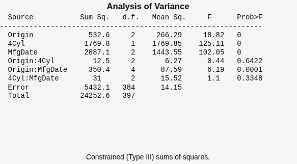 Figure N-Way ANOVA contains objects of type uicontrol.
