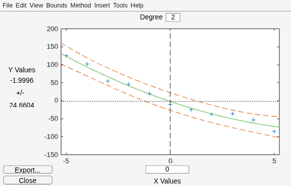 Figure Prediction Plot of Quadratic Model contains an axes object and other objects of type uimenu, uicontrol. The axes object contains 6 objects of type line. One or more of the lines displays its values using only markers