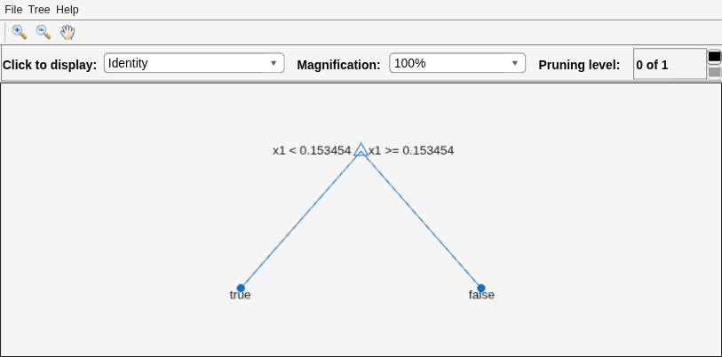 Figure Classification tree viewer contains an axes object and other objects of type uimenu, uicontrol. The axes object contains 9 objects of type line, text. One or more of the lines displays its values using only markers