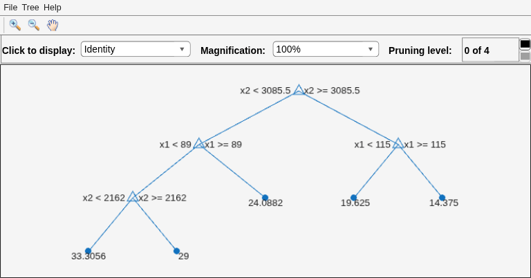Figure Regression tree viewer contains an axes object and other objects of type uimenu, uicontrol. The axes object contains 18 objects of type line, text. One or more of the lines displays its values using only markers