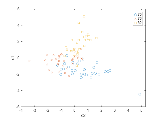 matlab anova