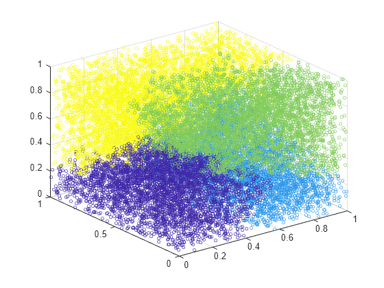 C cluster. Agglomerative Clustering. Agglomerative Clustering Tree. BIC кластеризация. Кластеризированная среда.