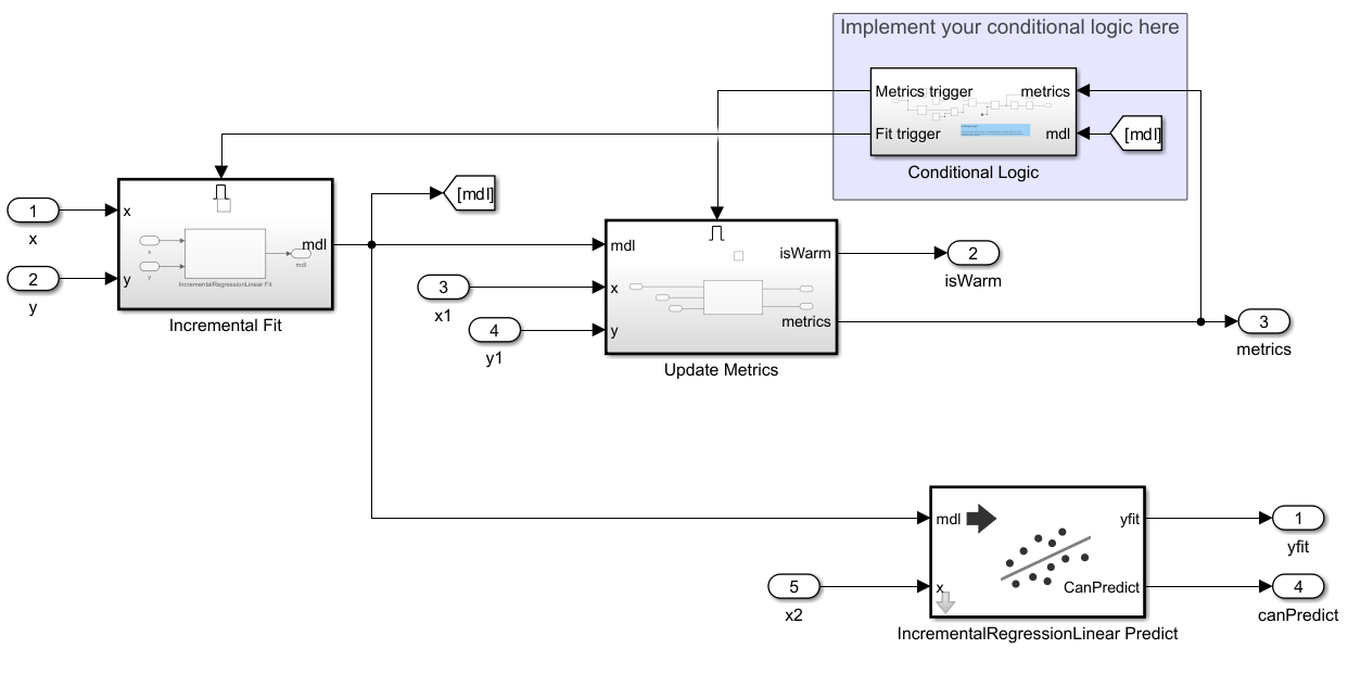 Configure Simulink Template for Conditionally Enabled Incremental Linear Regression