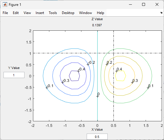 Interactive contour plot with values entered for x and y