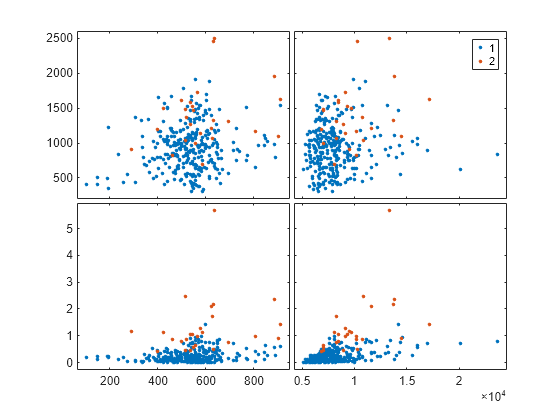 scatter plot matlab