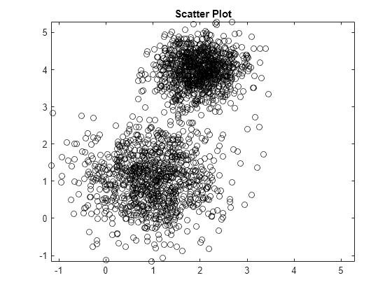 molecule specification in Zmatrix format in gaussian