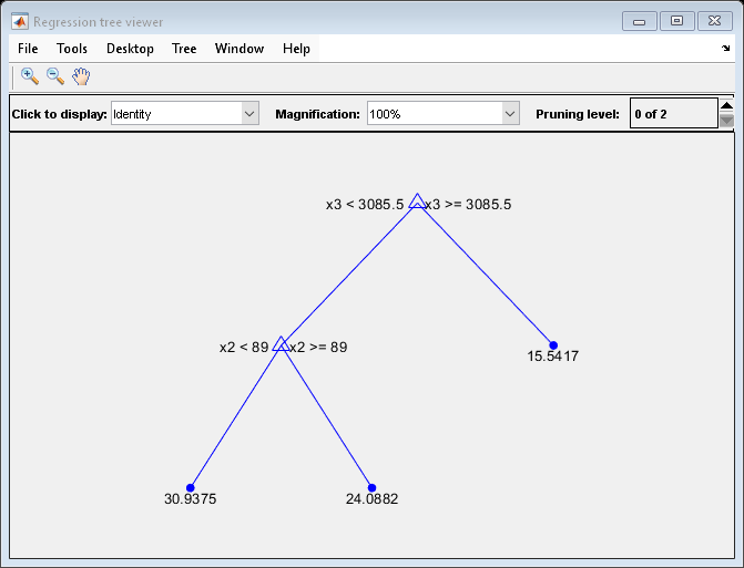 Figure Regression tree viewer contains an axes object and other objects of type uimenu, uicontrol. The axes object contains 12 objects of type line, text. One or more of the lines displays its values using only markers