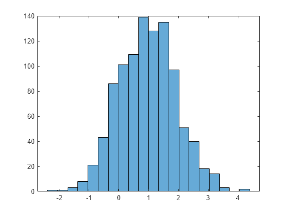 generate-random-numbers-using-uniform-distribution-inversion-matlab-simulink-mathworks-india