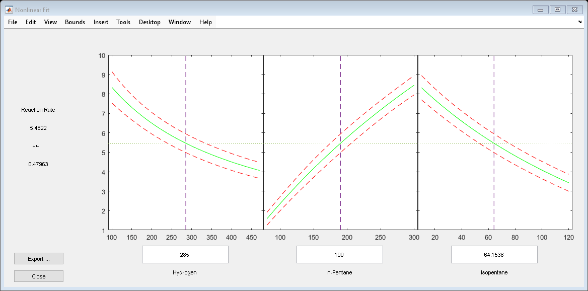 Figure Nonlinear Fit contains 3 axes objects and other objects of type uimenu, uicontrol. Axes object 1 contains 5 objects of type line. Axes object 2 contains 5 objects of type line. Axes object 3 contains 5 objects of type line.