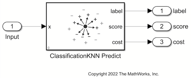 classificationknn_predict_simulink_model.png