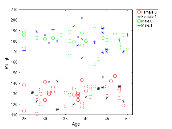 bultiple axes in seaborn scatter plot with legend