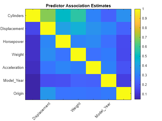 random forest pros and cons