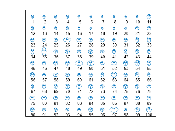 Figure contains an axes object. The axes object contains 297 objects of type line, text.