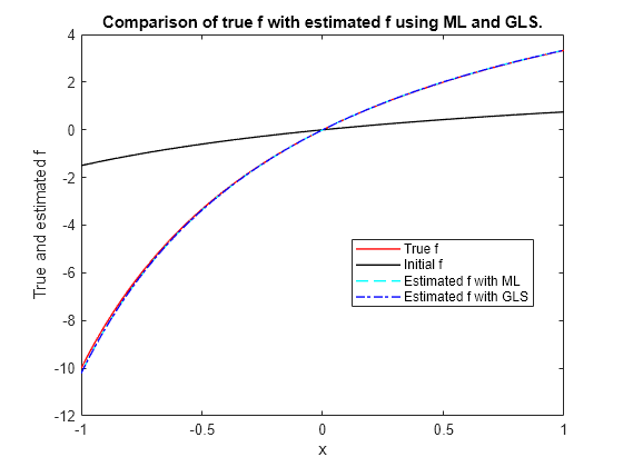 matlab toolboxes logistic regresssion