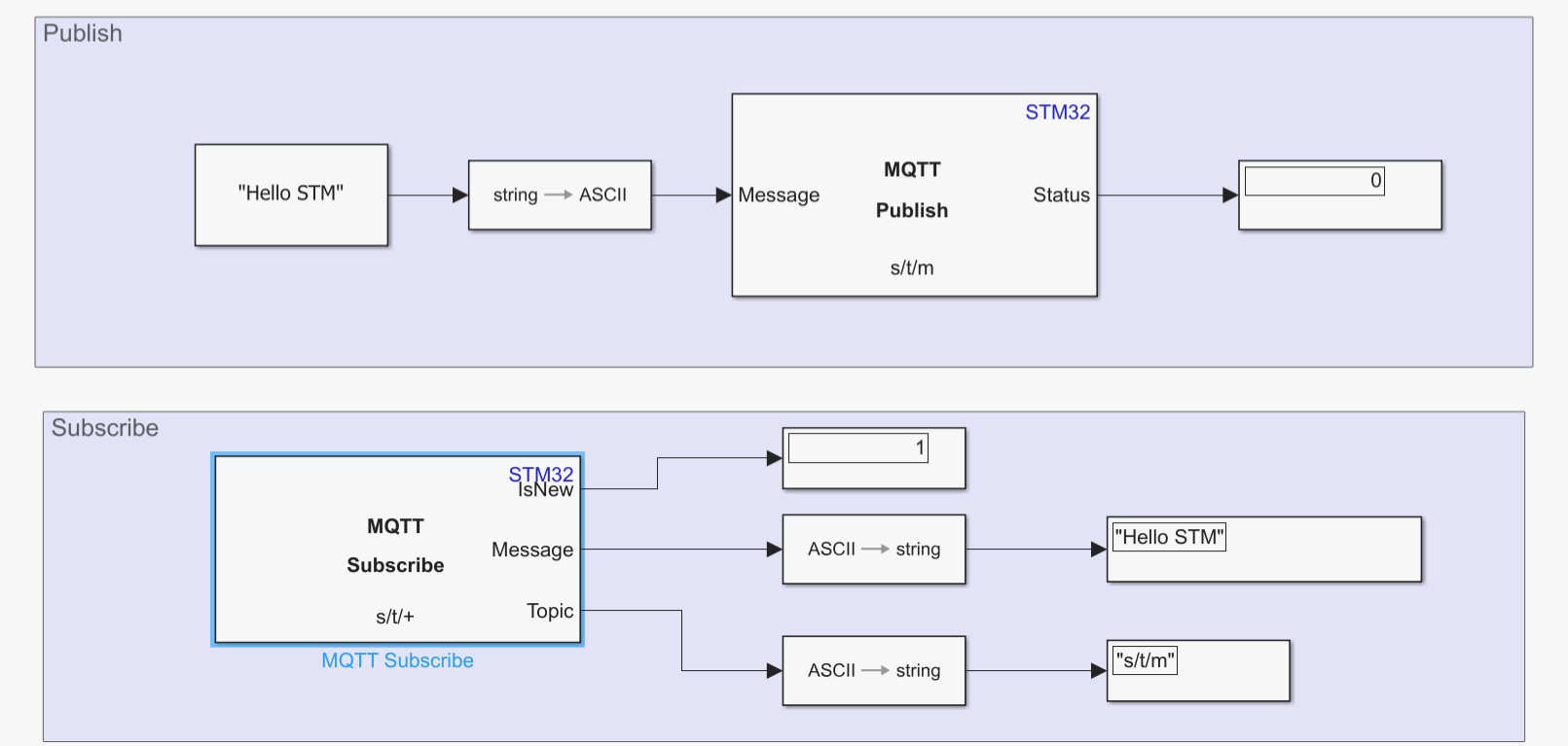 Get Started with MQTT on STM32 Boards
