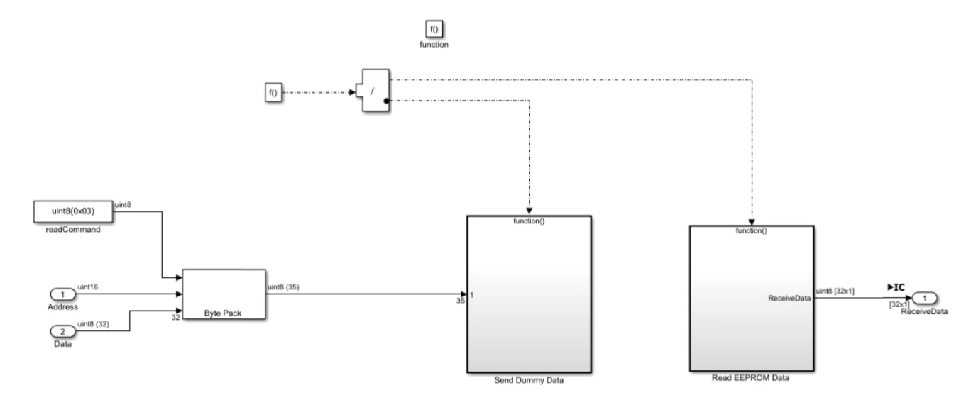 Read and Write EEPROM Using SPI blocks on STM32 Microcontroller